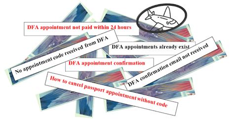 No appointment code received from dfa. .  Hvis du har problemer med tilgang...
