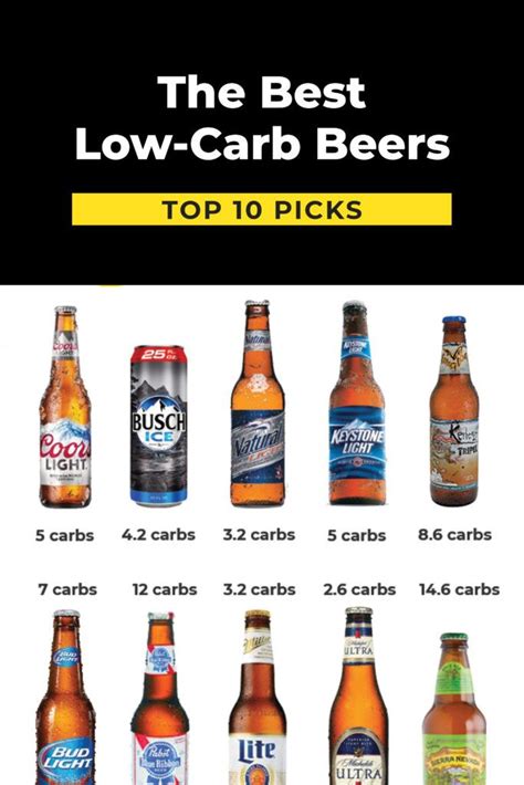 No carb beer. But because this is a beer is aimed at people who potentially follow a low-carb diet, a new set of numbers become more important: 95 calories, 3.6g carbs, 1g protein, and 0g fat per 12-ounce ... 