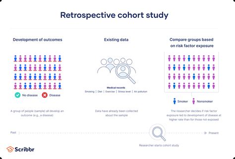 No difference in patient reported outcomes between cohorts