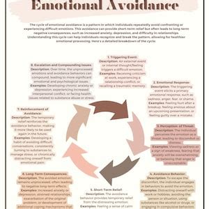 No forgiveness meaning.  Avoidance. .  "Emotional forgiveness is much harder...