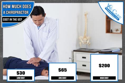 No insurance chiropractor. Dr. Vogel is available for free, same-day consultations Monday-Friday from 9 a.m. to 7 a.m. and Saturday from 9 a.m. to 2 p.m. In the article below, we will look at the average costs for chiropractic care and what you can expect from your chiropractor. 