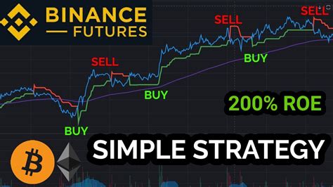 No loss future trading strategy. If the underlying asset's price remains within the range of the strike prices of the options, the strategy may result in a loss. Future Trading Strategies 1. Trend-following Strategies. Trend-following strategies involve identifying and following the direction of a particular market trend. Historical price data helps to analyze and identify patterns in the … 