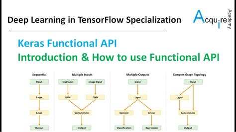 No model.predict_proba or model.predict_classes using Functional API …