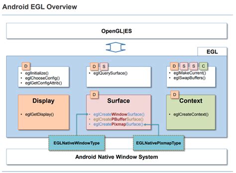 No module named opengl egl ext device_base.  If EGL_EXT_platform_device is p...