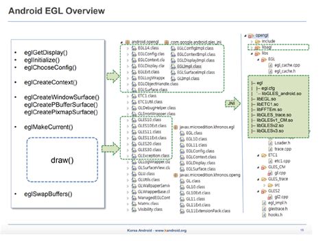 No module named opengl egl ext device_base.  The specifications of EGL_EXT_dev...