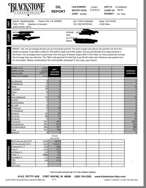 No more 0w-20 for this guy Nissan Titan Forum