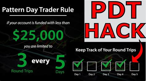 Does The Pattern Day Trader (PDT) Rule In Canada Apply To You?In this video, I go over the Pattern Day Trader (PDT) Rule here in Canada and who it applies to...Web. 