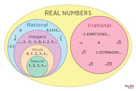 Common Number Sets. There are sets of numbers that are 