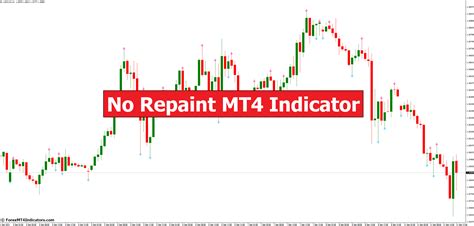 No repaint indicator mt4.  This is a Gold indicator.  WHY THIS INDICATOR IS D...