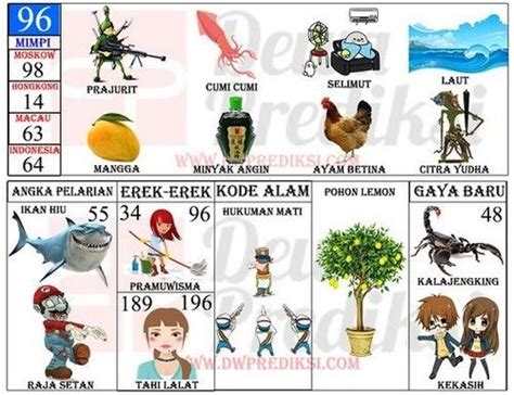 No singapura keluar sore ini. Buku mimpi 2d abjad preman. Daftar situs togel north.