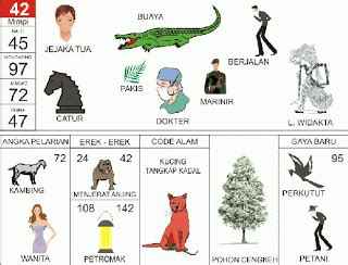 No togel 4 angka hari ini. Mimpi di gigit buaya.