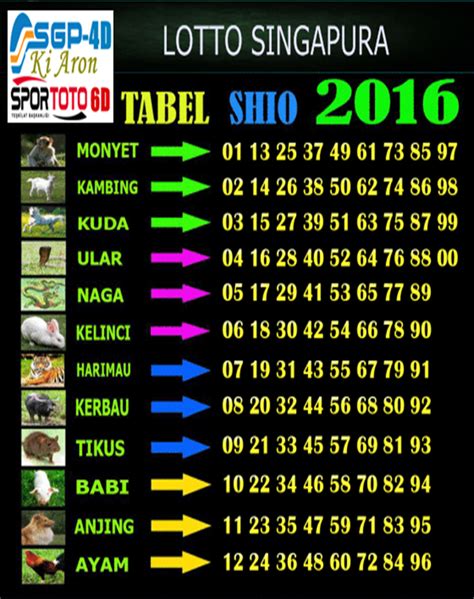 No togel burung murai batu. Hongkong togel master 6d versi harian. Singapura yang keluar hari.
