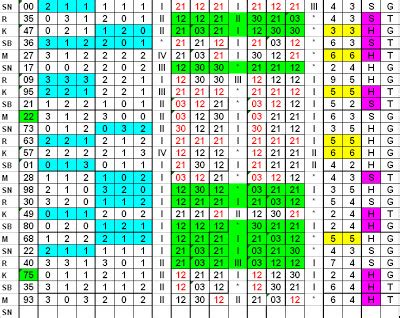 No togel jitu hari ini singapura. 4d kode alam kupu kupu. Data togel paito macau.
