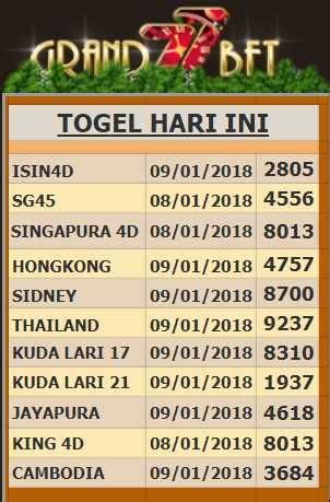 No togel jitu hari ini singapura. Data keluaran korea hari.