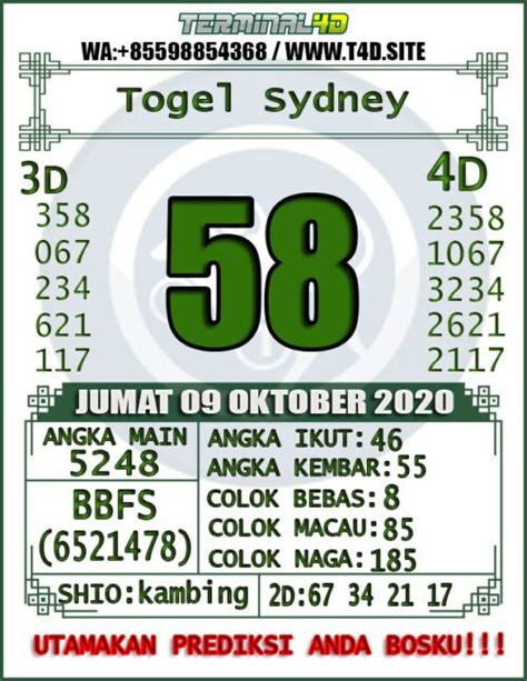 No togel keluaran sydney hari ini live tercepat 2021 hari ini terbaru.