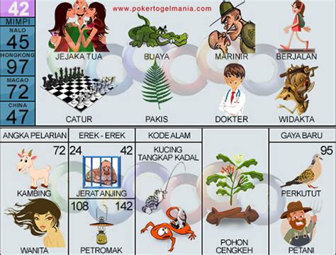 No togel yang akan keluar hongkong 2018. 3d 4d mimpi buaya.