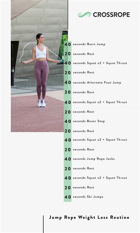 Full Download No Gym Needed Jump Rope Workouts 30 Amazing Weight Loss Workouts You Can Do From The Comfort Of Your Own Home No Gym Needed At Home Fitness At Home Workouts Drop A Dress Size By John Mayo
