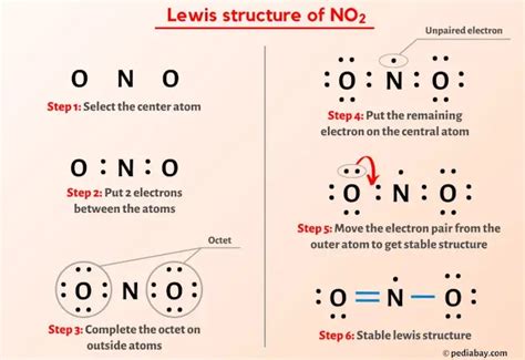 No2+ lewis structure. The NO 3 - Lewis structure represents the nitrate ion, which consists of one nitrogen atom and three oxygen atoms. The central nitrogen atom forms one double bond and two single bonds with the three surrounding oxygen atoms. The oxygen atom involved in the double bond has two lone pairs, while each of the two oxygen atoms involved in single bonds has three lone pairs. 