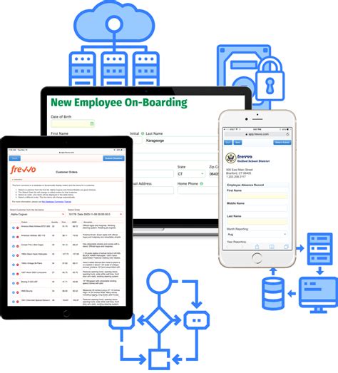 NoCode Dynamic Form Builder Cloud or OnPremise frevvo