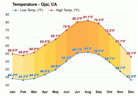 Noaa weather ojai. Find the most current and reliable 14 day weather forecasts, storm alerts, reports and information for Ojai, CA, US with The Weather Network. 
