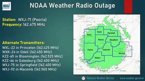 The Peoria NOAA Weather Radio station (WXJ-71) that broadcasts at a frequency of 162.475 MHz is off the air due to a phone line issue. Technicians with the phone company are aware of the issue. A restoral time is currently unknown. Some surrounding transmitters that serve part of the WXJ-71 listening area include:. 