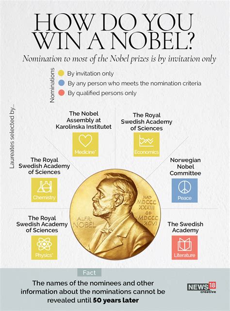 Nobel laureate meaning