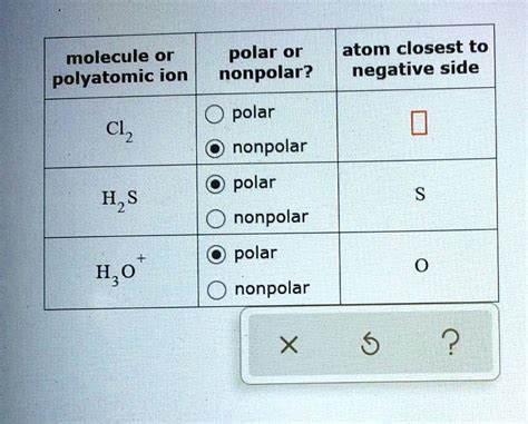 Nocl polar or nonpolar atom closest to negative side. .  <a href=https://core.disc...