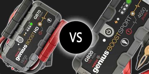 没有gb40 vs gb20: Noco 是一家以其高品质产品和电气设备设计而闻名的公司. 公司拥有多条不同的产品线, 每个类别有几种不同的
