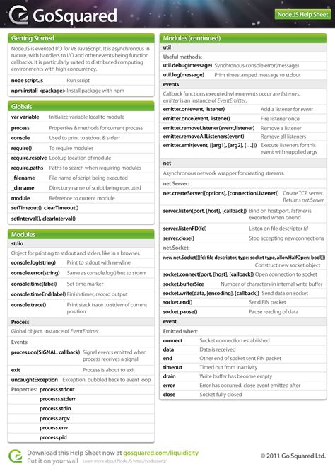 Node Js Cheat Sheet Pdf Cheat Sheet