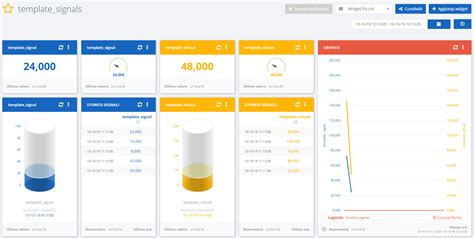 Node Red Ui Template Msg.payload ui template