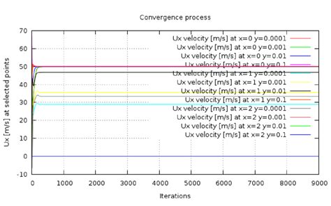 Node373 - CFD SUPPORT