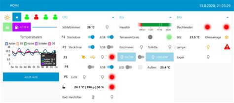 NodeRED Dashboard A Smarter Home