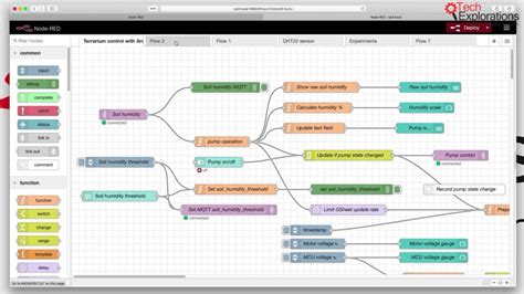 NodeRED Lecture 4 A tour of the core nodes Node RED Programming Guide
