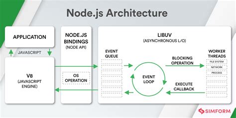 Nodejs mmap example. js&reg; is a free, open-source, cross-platform JavaScript runtime environmen...