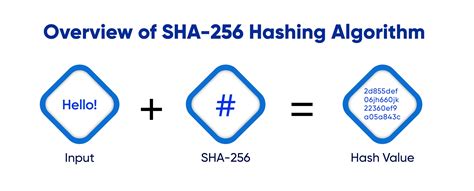 Nodejs sha256. js module that provides cryptographic functionality including: Hash functio...