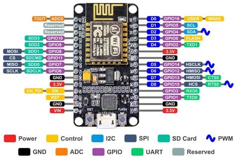 Nodemcu datasheet pdf.  But it is important to explain that the NodeMCU is form...