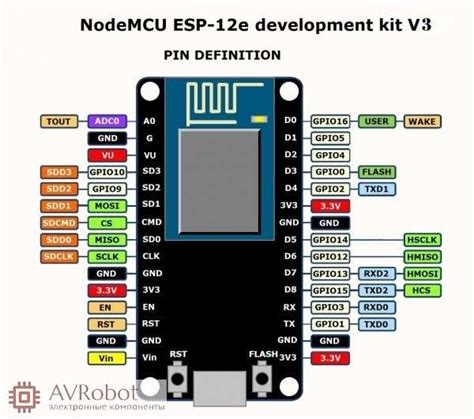 Nodemcu esp8266 datasheet pdf. 2018 Time for more www.  Functional overv...