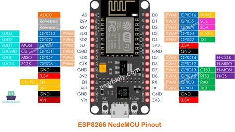 Nodemcu esp8266 documentation.  Perfect for students, hobbyists, and d...