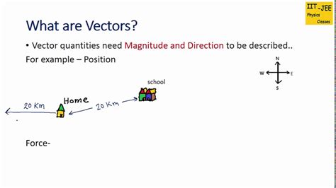 Nodo Vectors Have Physical Meaning