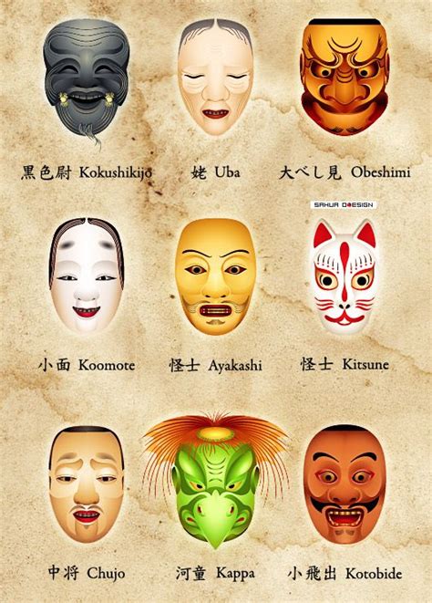Noh Mask Template
