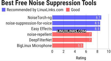 Noise suppression linux.  On Linux, you can implement noise suppression at the system level ...