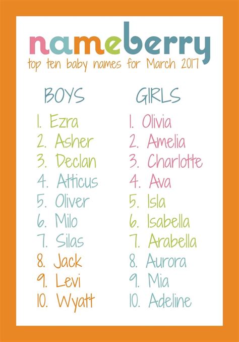 Nolan for a boy or a girl Nameberry