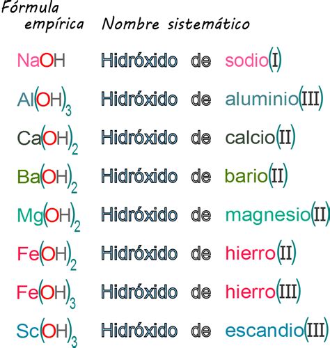 Nomenclatura stock de Ag2Cr2O7 , .... Question from