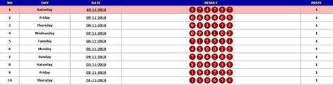 Nomer togel hk keluar hari ini live result html. Hongkong togel 2018 sampai.