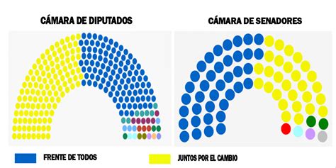 Nomina de diputados nacionales por la provincia de jujuy. - Konica minolta bizhub 223 user manual.