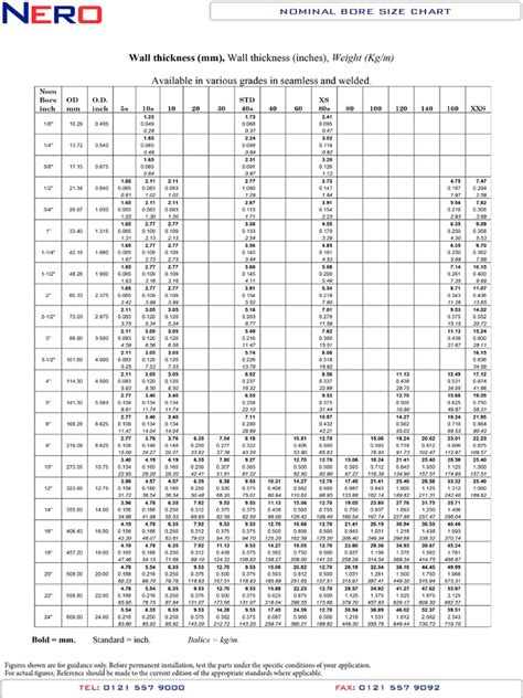Nominal Bore Size Chart PDF