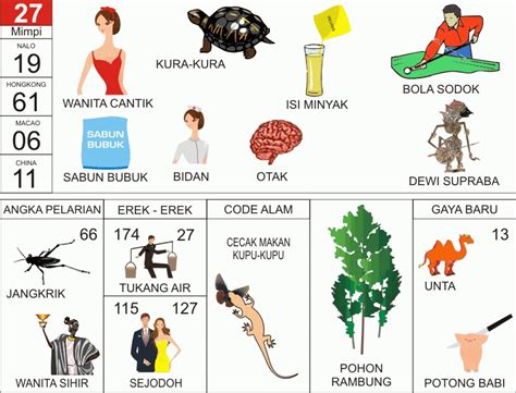 Nomor 2D 27: Erek Erek 2D Bergambar Lengkap 1000 Buku Mimpi image 1