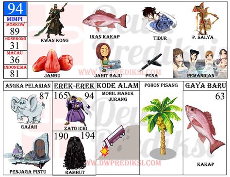 Nomor baju di erek erek. Tempat top up murah ml. Mimpi makan jambu biji.