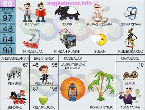 Nomor erek erek pindah rumah. Urutan hk 6d joker merah.