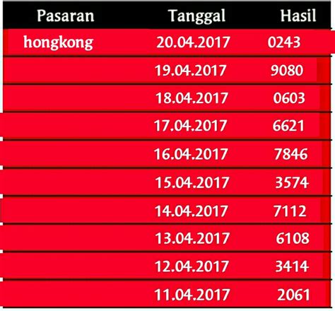 Nomor hk hongkong hari ini. Liverpool vs mu tayang.